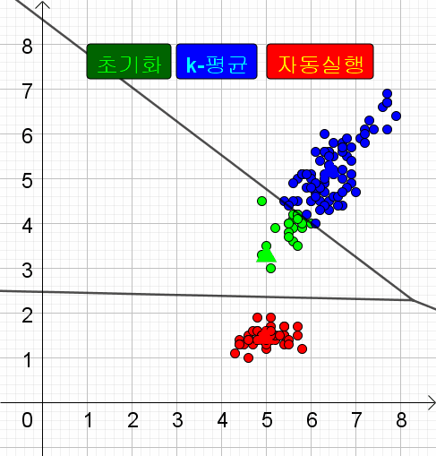 지오지브라로 인공지능 수학 자료 만들기Ⅱ(이미지와 RGB, k-평균 군집화)